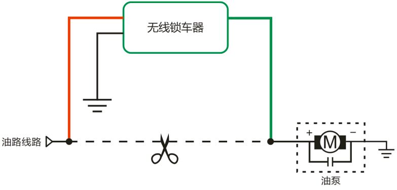 無線鎖車接線方式