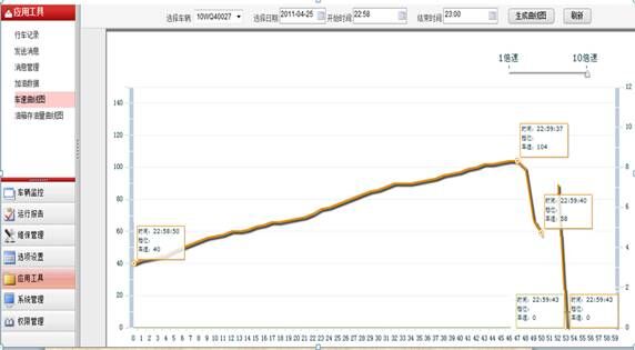 ��܇GPS��(b��o)��