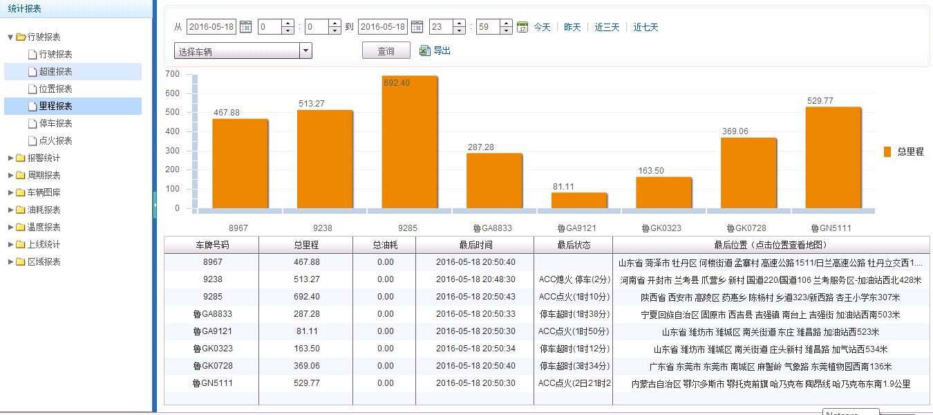 GPS��̽y(t��ng)Ӌ(j��)��(b��o)��