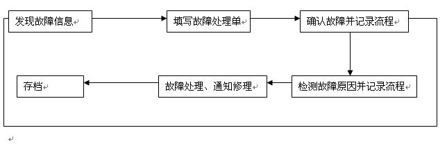 GPS����̎������