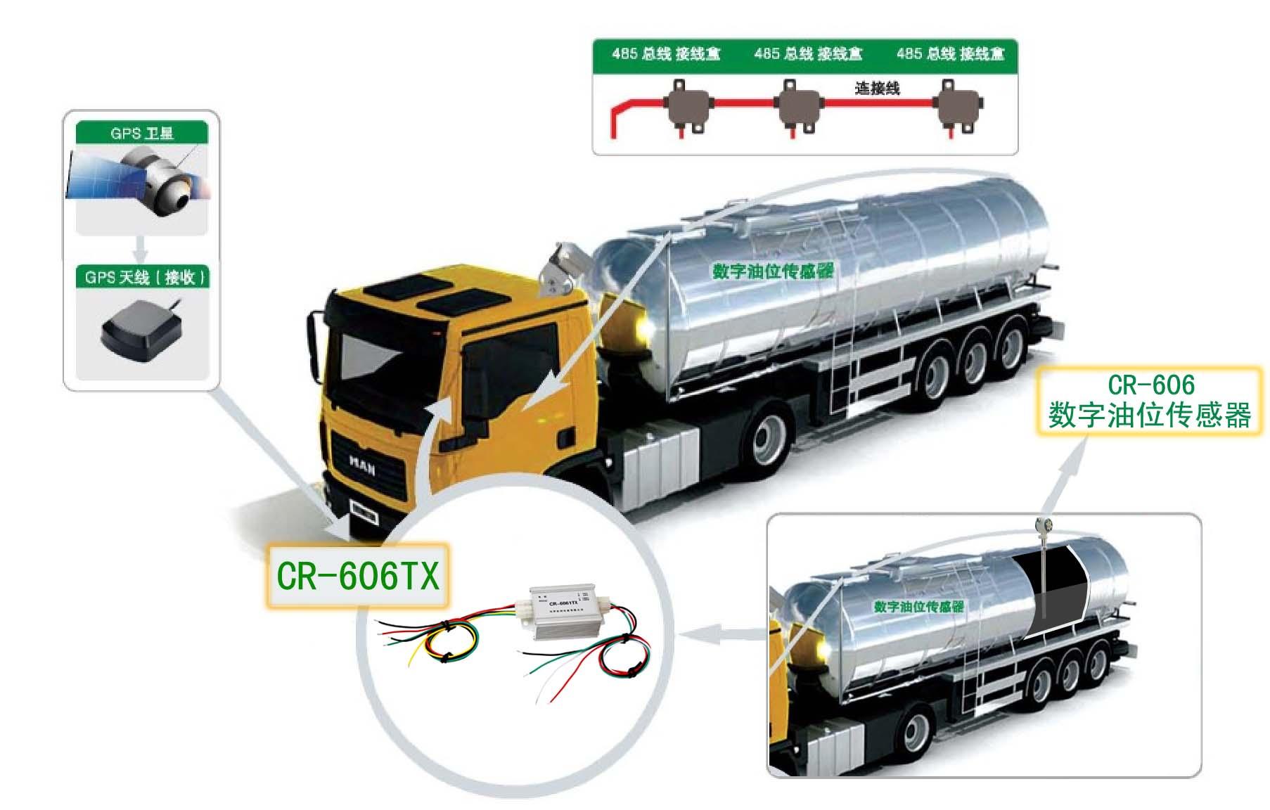 GPS��λ�O(ji��n)�ع���